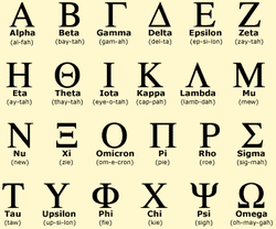 Περί Αρχαίων Ελληνικών ως νεκρή γλώσσα